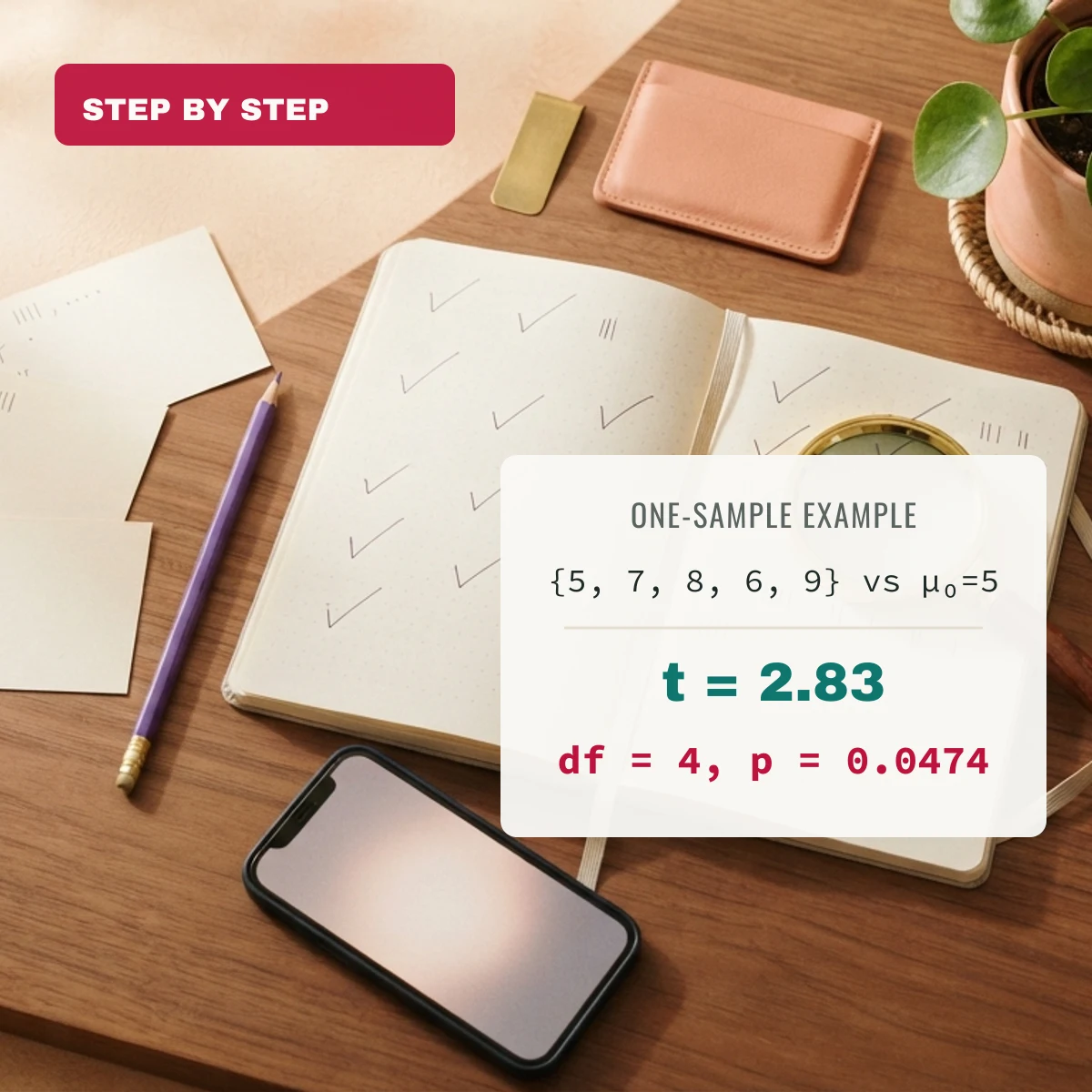 One-sample t-test example: sample 5, 7, 8, 6, 9 versus mu0=5 gives t=2.83, df=4, p=0.0474